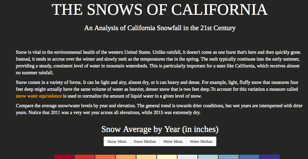 The Snows of California