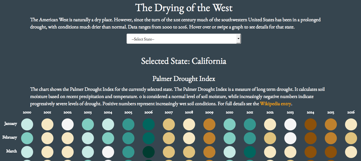 Dry Southwest