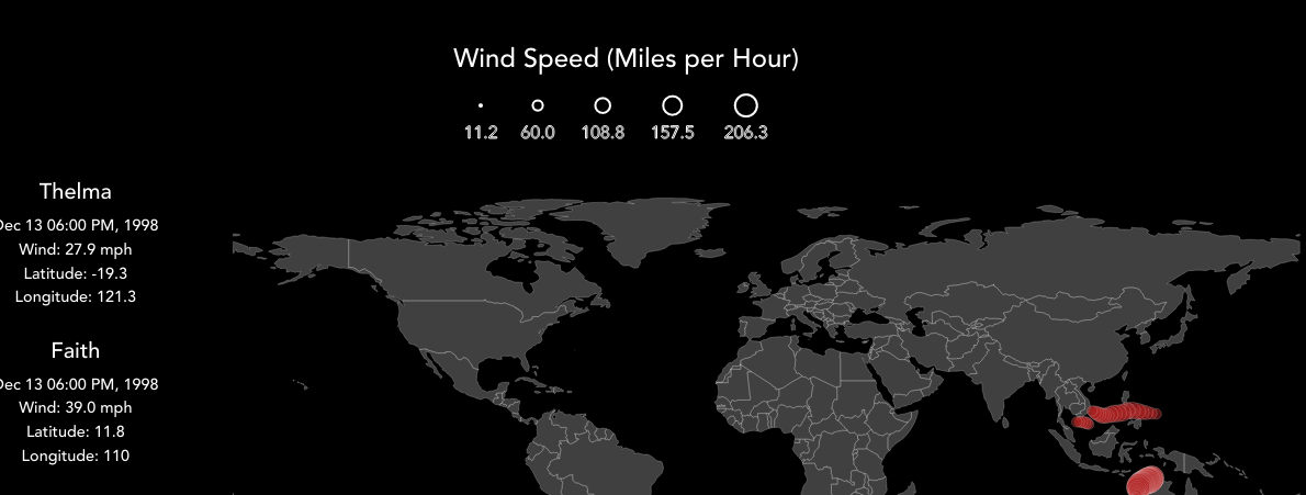 Storms of the World