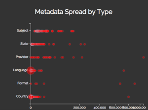 MetaDash