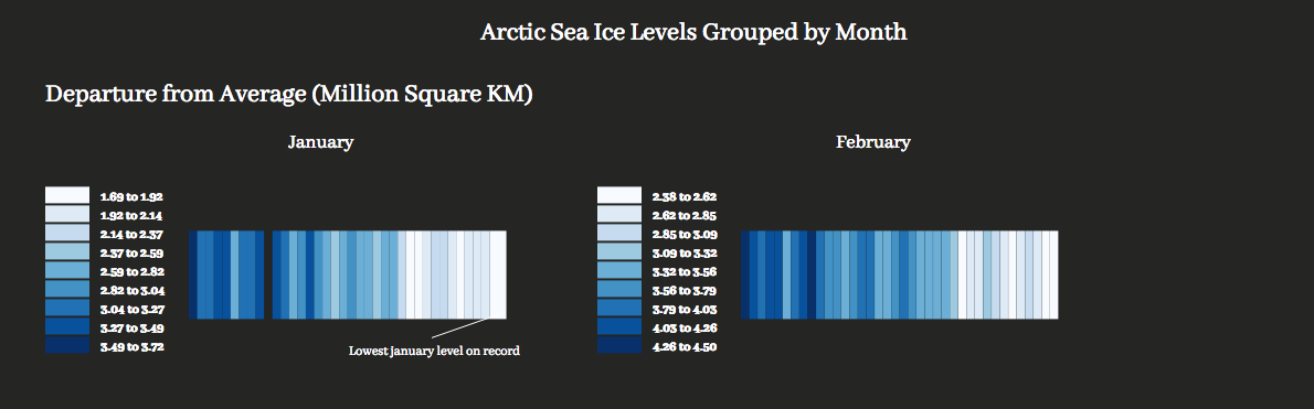 The Melting World