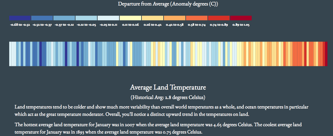 World of the Weather